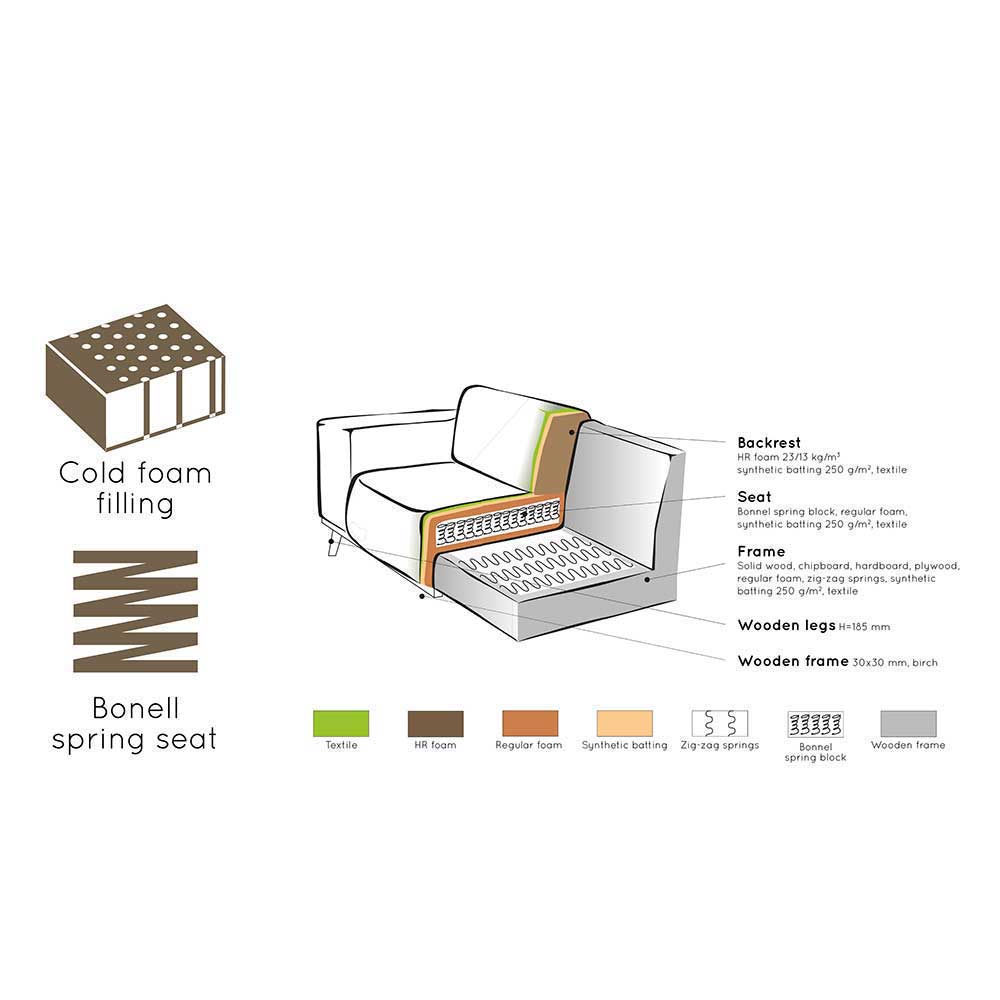 Boucle Sofa-Element in Cognac Braun - Probian